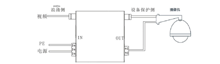 详解开关型浪涌保护器和限压型浪涌保护器的区别