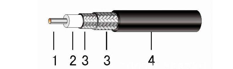 汇总：视频同轴电缆的规格型号