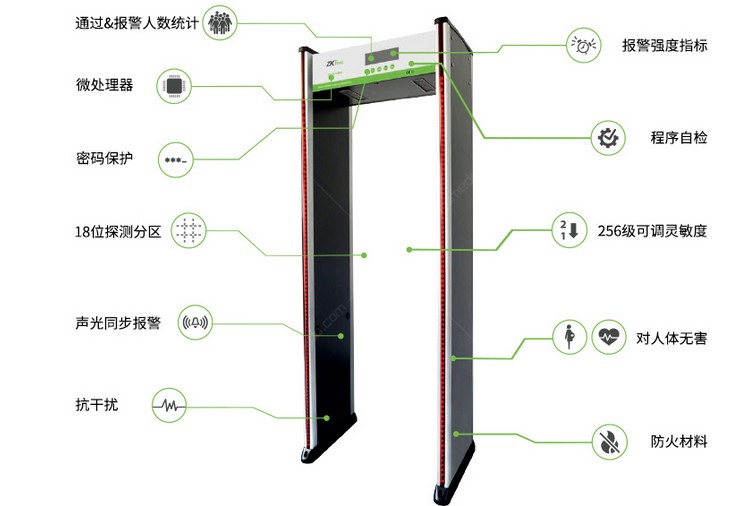 金属探测安检门调试方法及应用领域