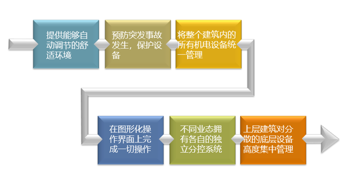 智慧旅游：陈巴尔虎旗中国草原产业集聚区PPP项目