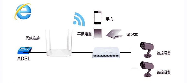 交换机怎么选择？配置交换机有几大操作步骤？