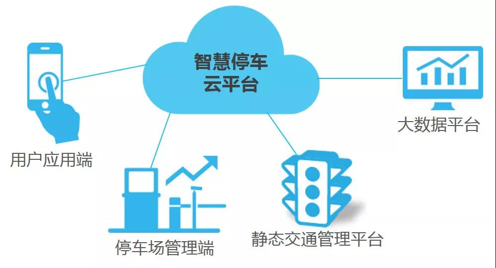 河姆渡：智慧停车来咯，从此停车不再难！