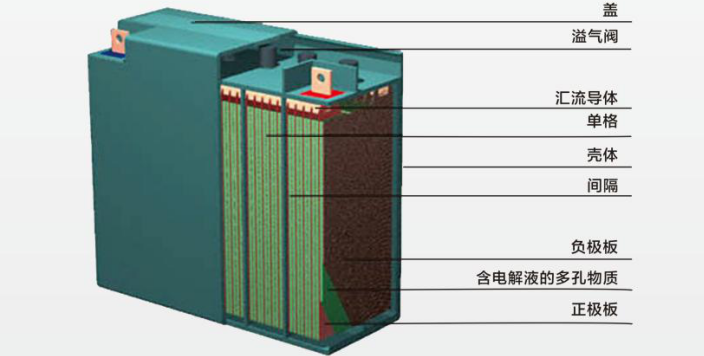 数据中心密封铅酸蓄电池可以修复吗