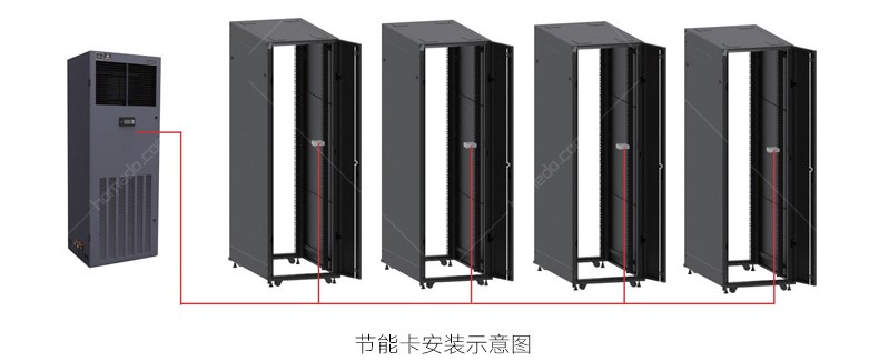APSH系列房间级机房空调特点有哪些