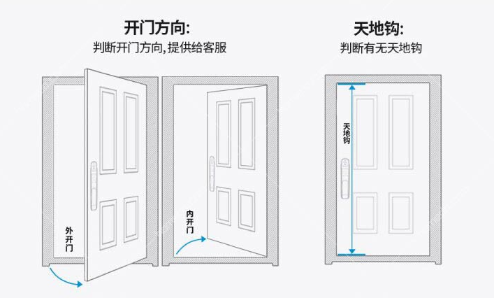 智能门锁选购技巧 智能门锁购买注意事项