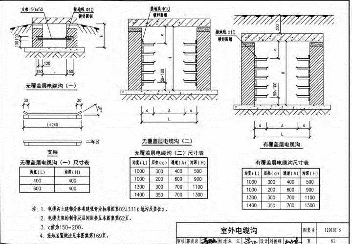 电缆沟类型的分类 电缆沟类型归纳