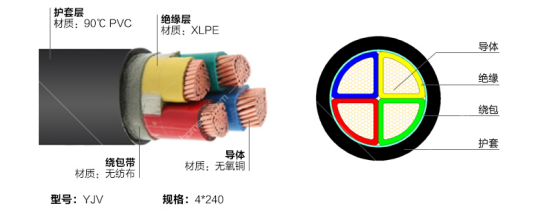 电缆与电线的区别，电线和电缆怎么区分