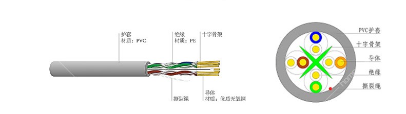 10G家庭光纤网络如何部署？